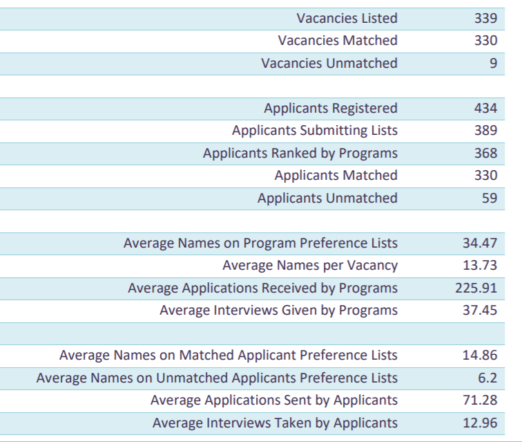 Market Design The Urology Residency Match