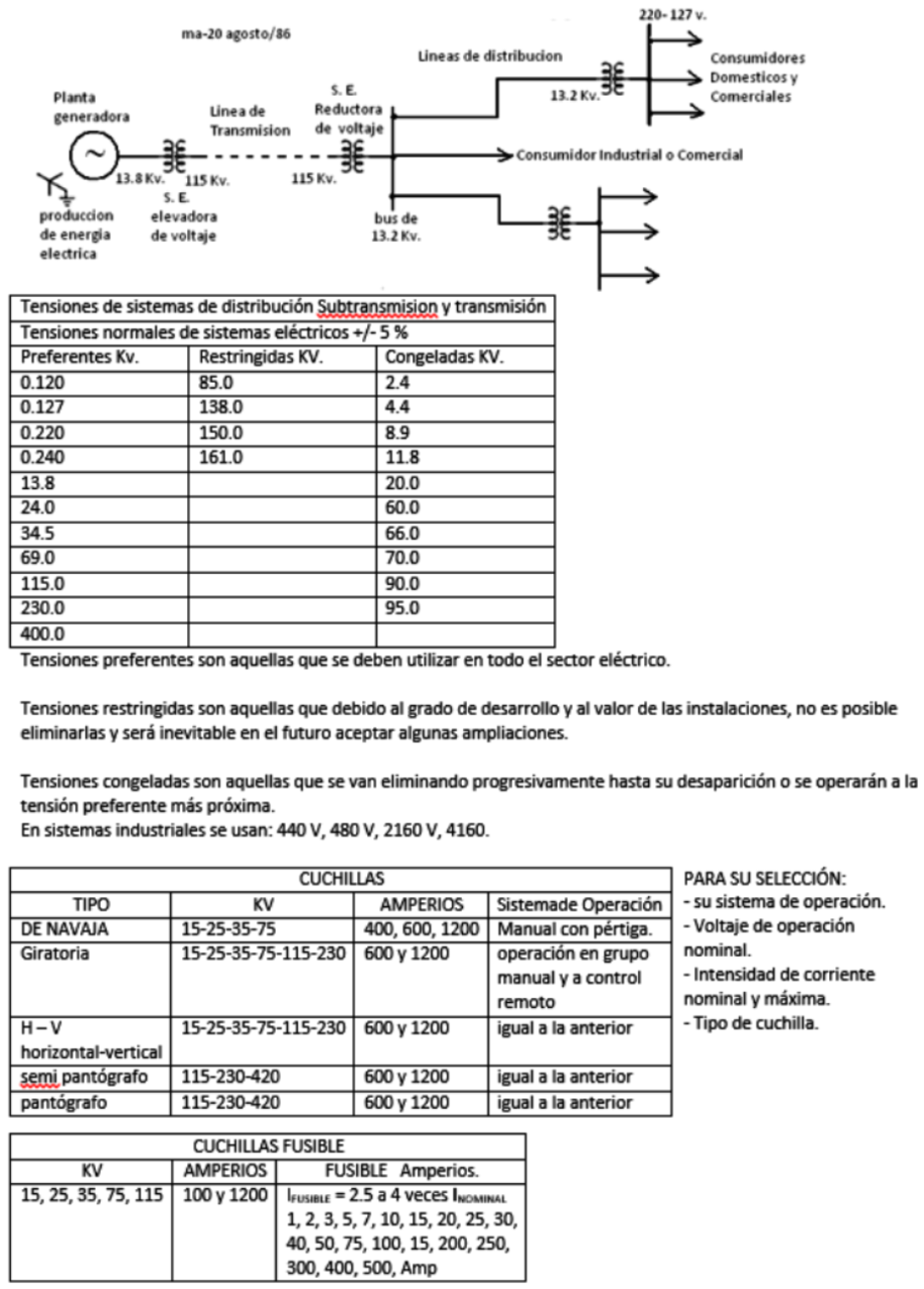 Subestaciones Electricas: Apuntes Subestaciones 2015