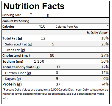 Cfa Nutrition Chart