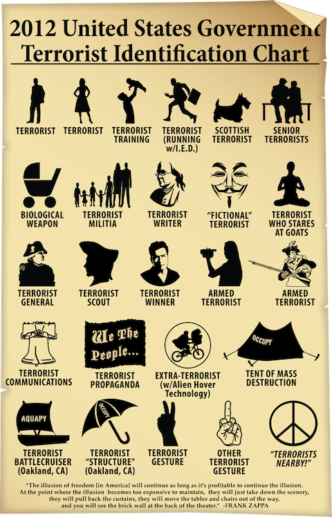 TerroristIDChart.png