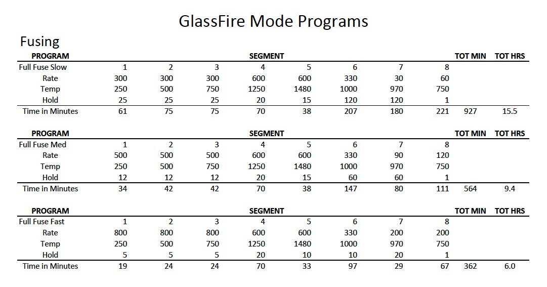 Glass Tips from Verrier Factory Installed Firing Schedules