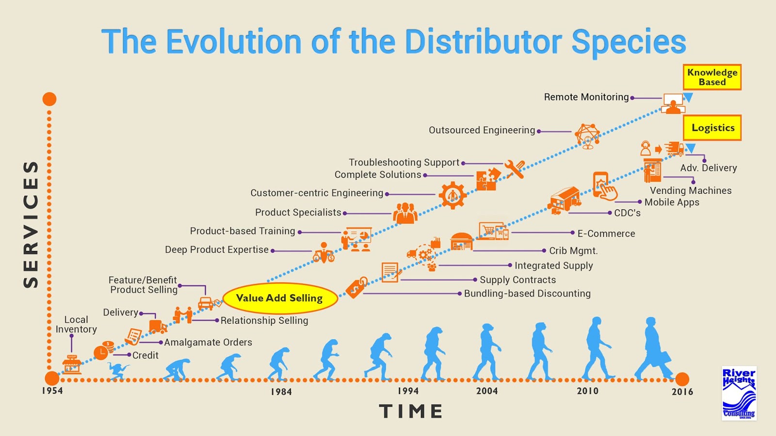 Knowledgebased Distribution How is it Different?