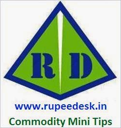 Free Mcx Commodity Mini Tips