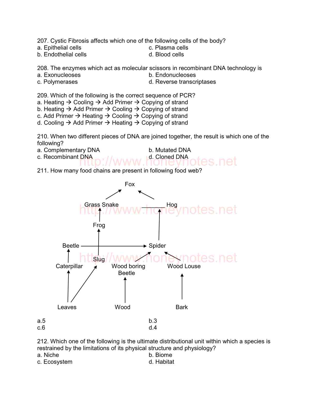 Biology Medical Entry Test 2014 UHS Lahore (Past papers)
