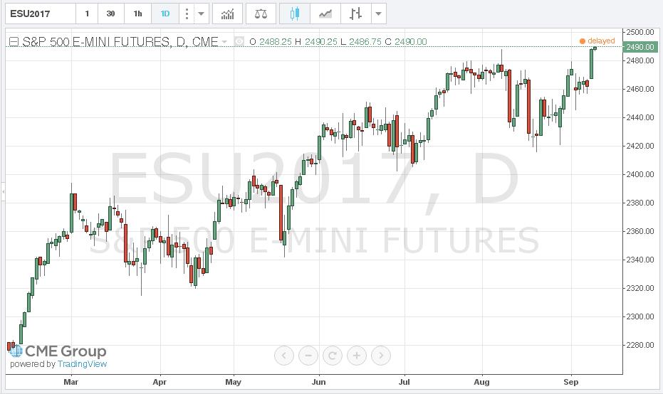 gann-s-law-of-vibration-system-e-mini-s-p-500-futures