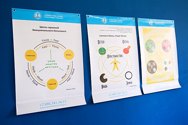 невербальный коучинг. открытость в общении. система 5 колец стюарта хеллера. невербальный коучинг. открытые и закрытые позы.