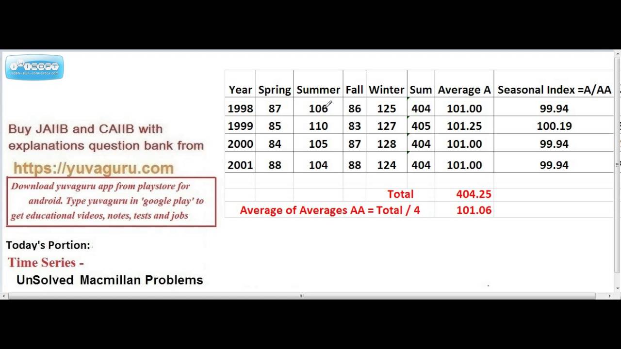 Caiib bfm formulas pdf image
