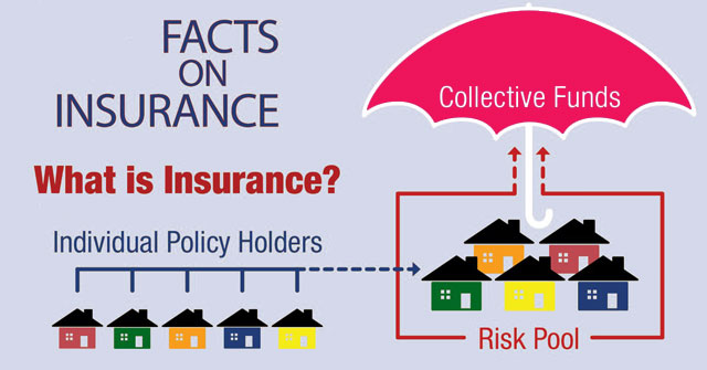 insurance definition insurance definition