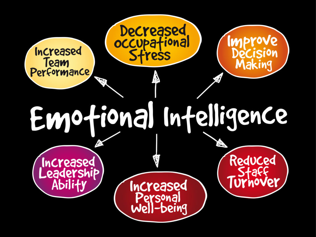 Emotional intelligence 2.0 passcode location Emotional intelligence 2.0 passcode location