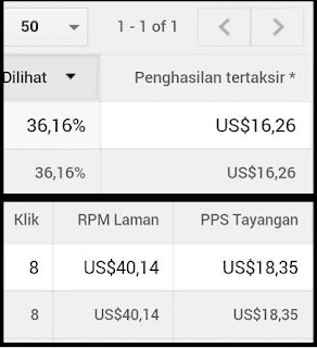 Rezeki adsense