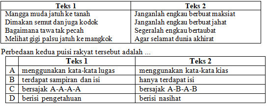 Persamaan penggunaan bahasa yang digunakan kedua cuplikan surat pribadi tersebut adalah