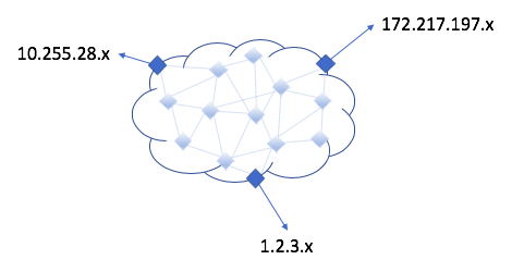 Masscan As A Lesson In Tcp Ip Security Boulevard