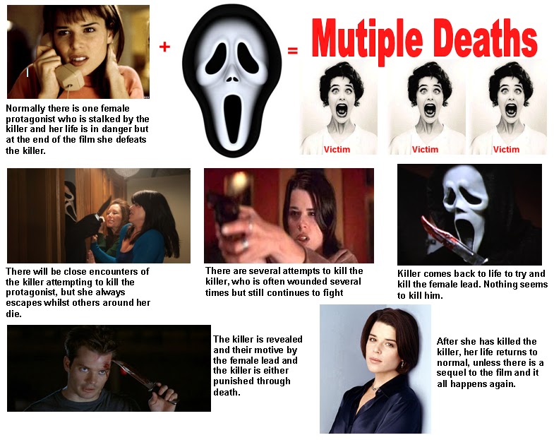 Media studies A2 G324 Advanced portfolio Semantic & Syntactic