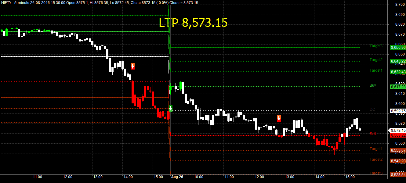 Trading strategies afl