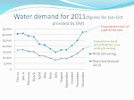 WATER SUPPLY AND DEMAND