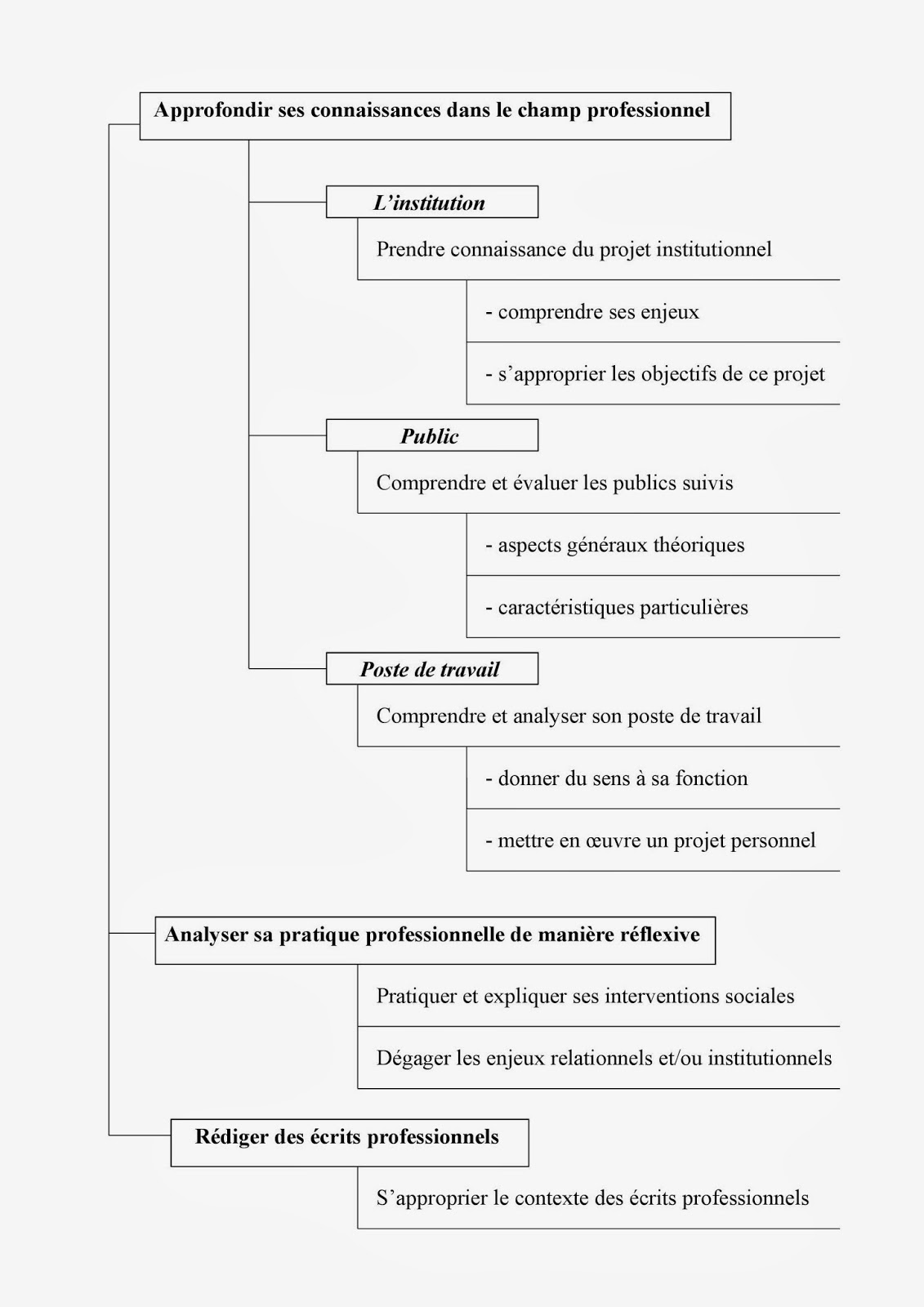 Lettre de motivation stage de 3ème Modèle gratuit de lettre JDN