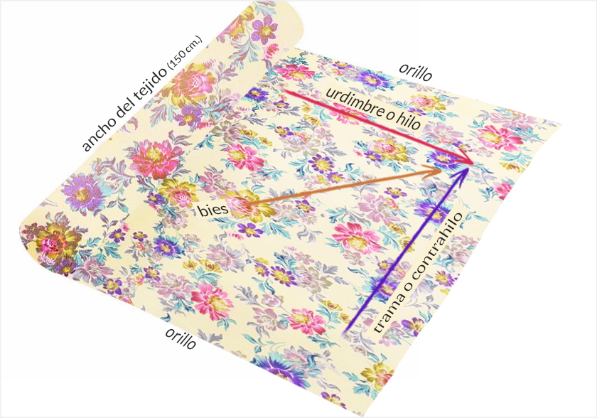 Cómo colocar el patrón sobre la tela