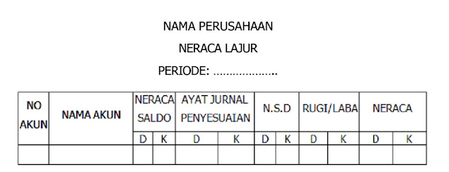 Menyajikan Laporan Keuangan