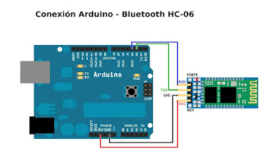 Conexión DCC++ Arduino UNO módulo bluetooth HC-06