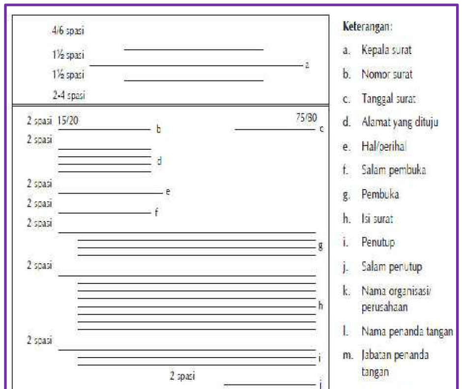 Bentuk Bentuk Surat