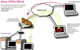 Berikut konfigurasi jaringan vpn ip mpls Note