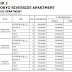 Price List Harga Tokyo Riverside PIK 2 Apartment