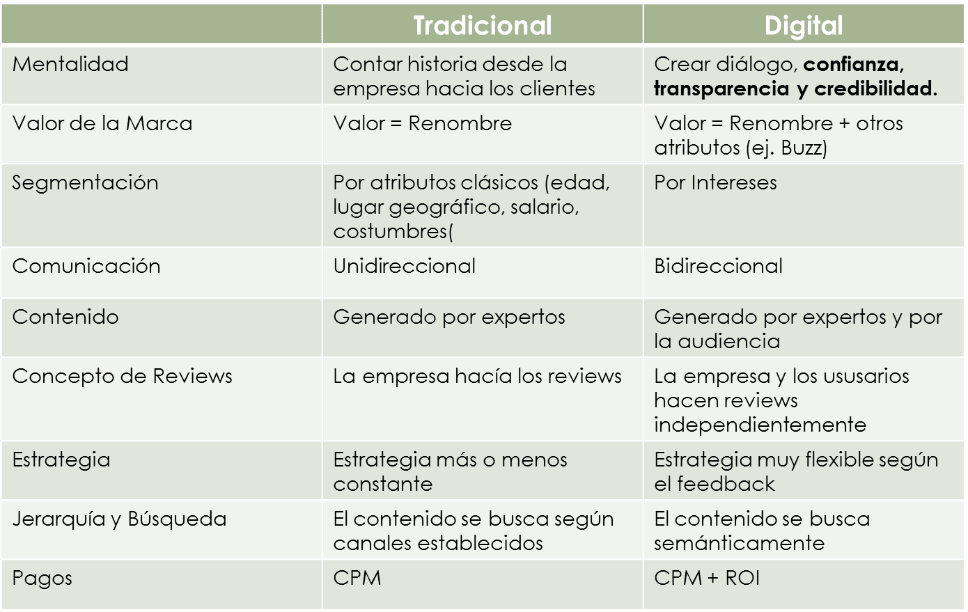 New Generation Marketing Marketing Tradicional versus Marketing