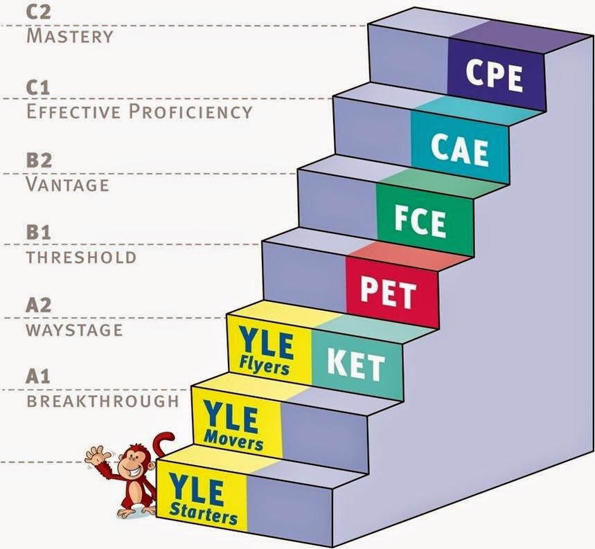 which-cambridge-exam-is-the-best-for-you-carmen-mar-a-s-english-blog