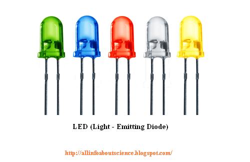 Science and Engineering: LED (Light Emitting Diode) - New Concept of ...