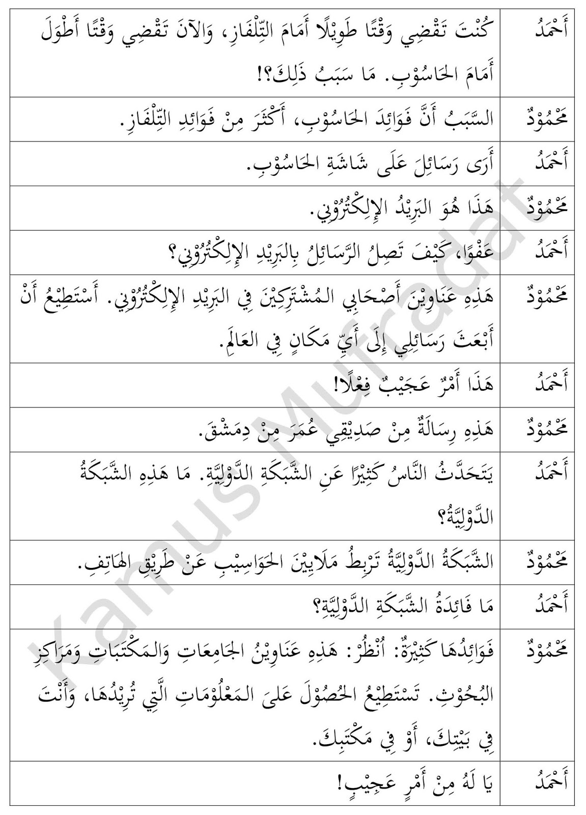 Percakapan Dalam Bahasa Arab Dan Artinya