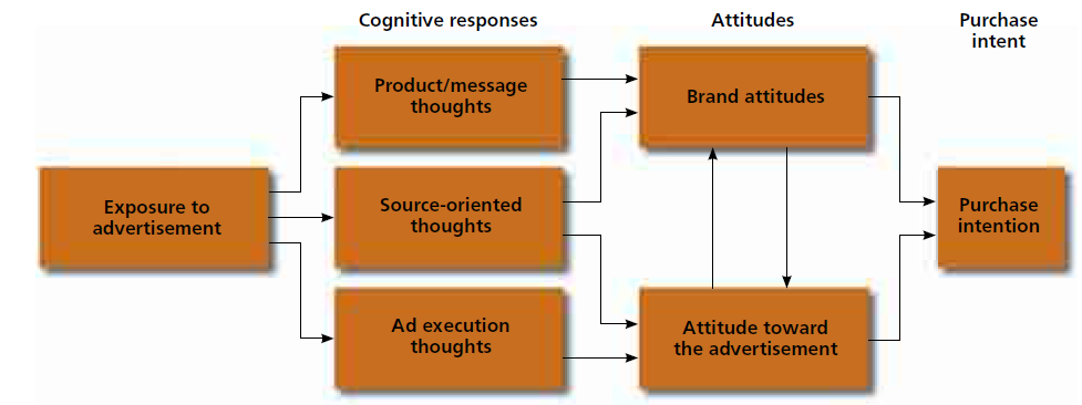 Intent product. Product characteristics. Intent перевод. маркетинг. объект intent.