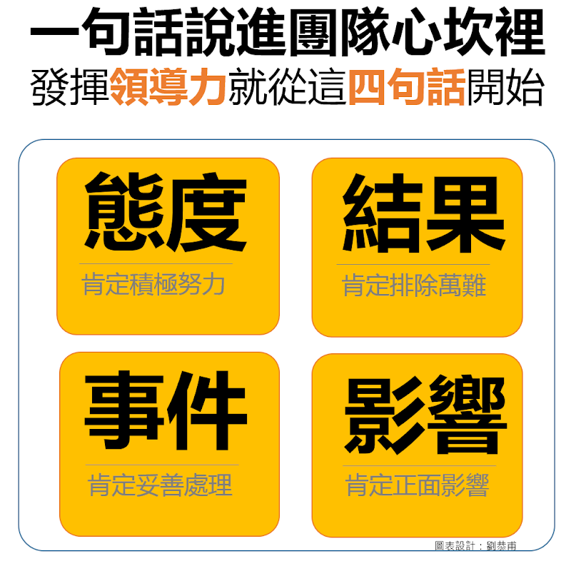 圖說明