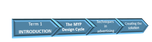 Grade 7C Digital Design Class