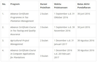 jenis program pelatihan gratis pertanian di india jenis program pelatihan gratis pertanian di india