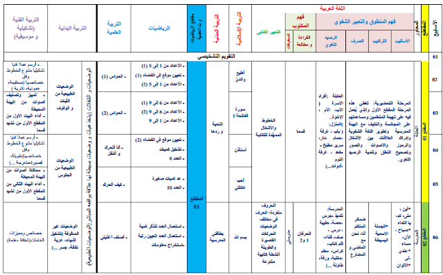 تحميل التوزيع السنوي للسنة الاولى ابتدائي