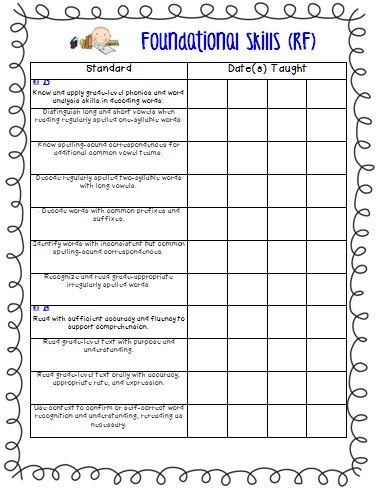 Common Core Standards Checklists