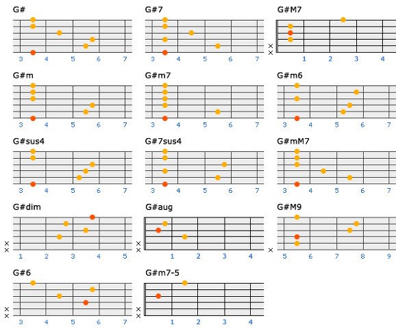 My Little World~: Very useful guitar chords~! :D