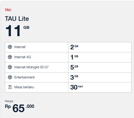 Cara Daftar Paket Telkomsel Tau Kuota Hingga 70gb Rp 65 Ribu 2021
