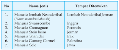Jenis-Jenis Manusia Modern Jenis-Jenis Manusia Modern