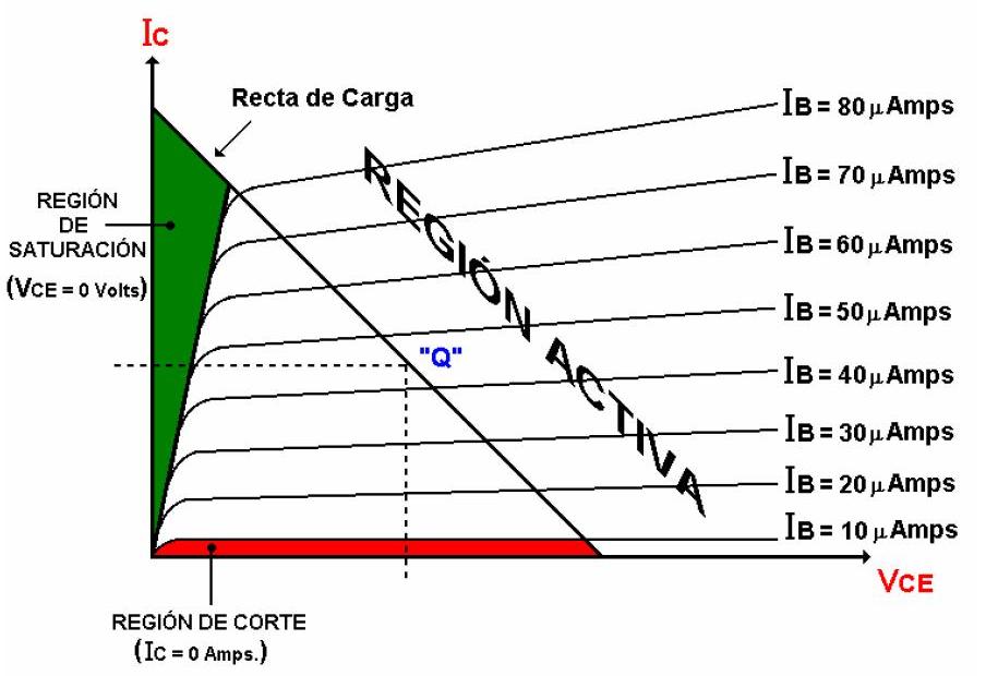 ELECTRONICA DE CONTROL Y POTENCIA EL TRANSISTOR BIPOLAR (BJT)