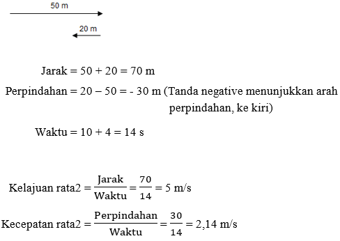 kelajuan dan kecepatan rata-rata kelajuan dan kecepatan rata-rata
