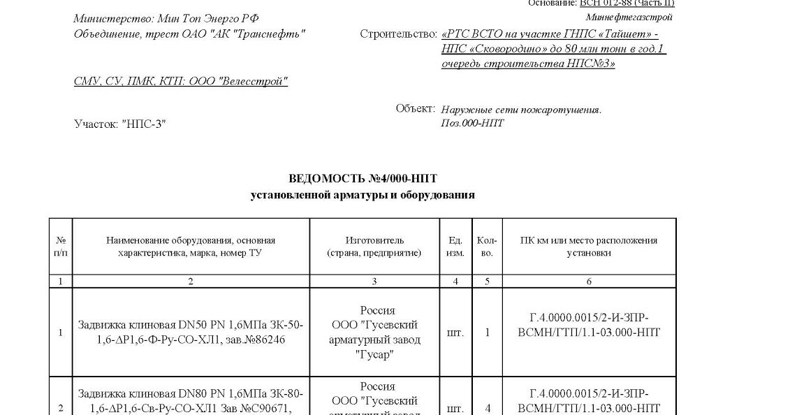 Ведомость установленного оборудования. Ведомость установленной арматуры.