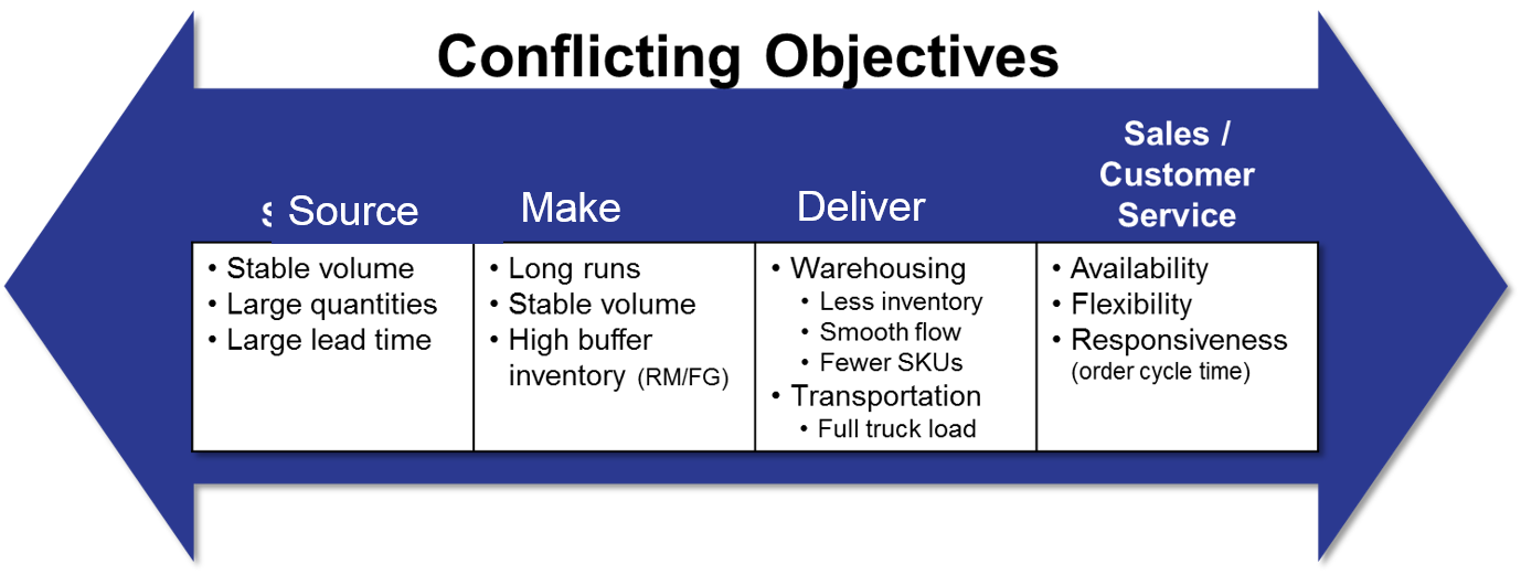 Reviewing Supply Chain Conflicts Manufacturer Vs Multibrand Retail Supply Chain and
