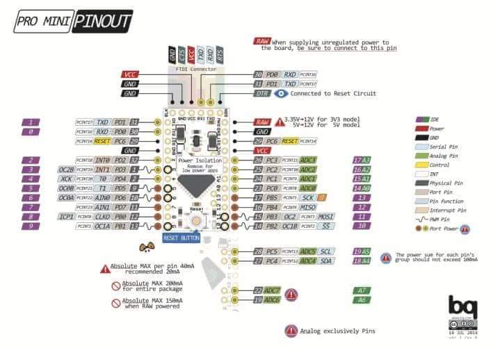 Part 21 - Arduino Pro Mini