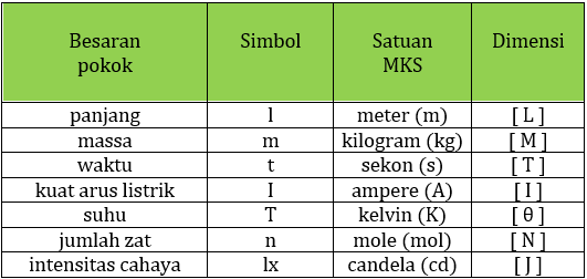 37++ Tuliskan dimensi dari gaya ideas