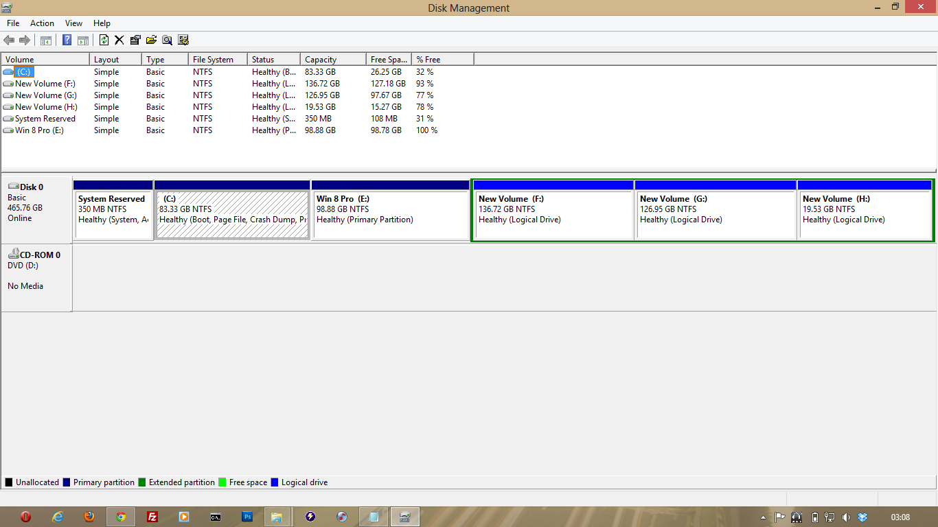 How to Safely Partition Your Hard disk