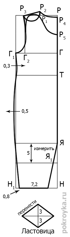 Выкройка ползунков