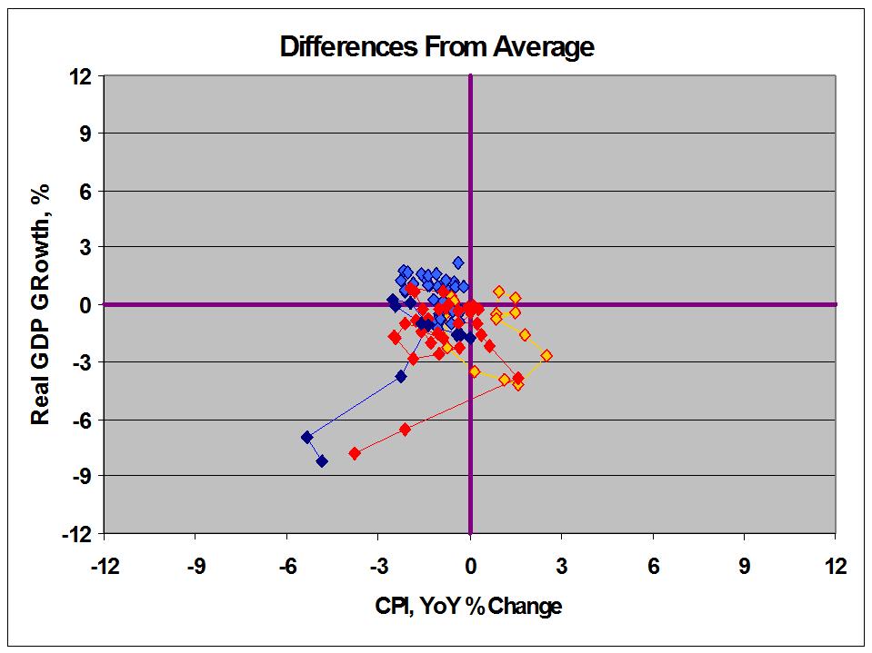 A Different Look at GDP and Inflation - Business Insider