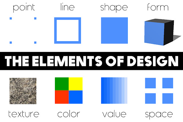 diagram of the design elements