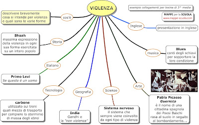 violenza tesina terza mappe nervoso scienze gandhi guernica scuola geografia pablo